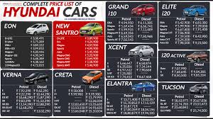NA